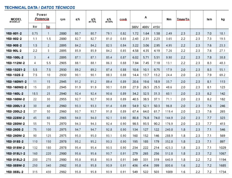 Electrobomba NFPA 20